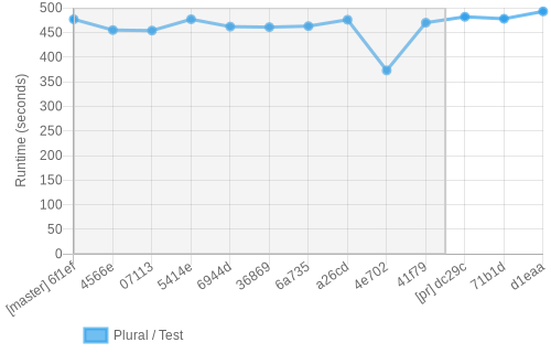 job runtime chart