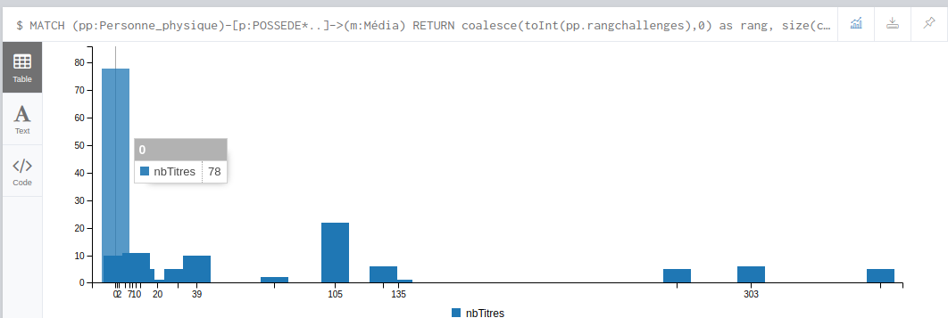 barchart presse 01