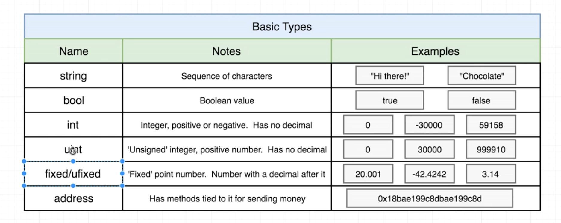 Solidity data type 1