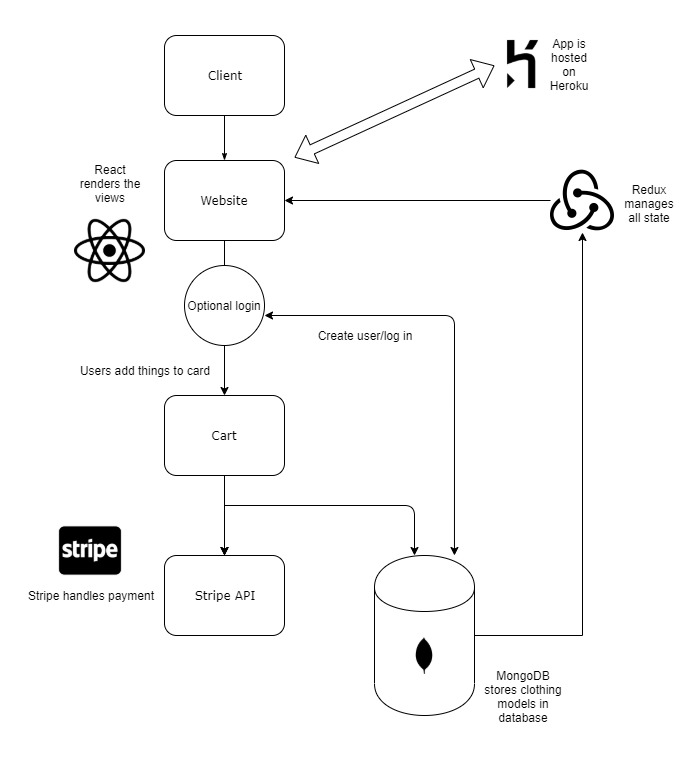 Tech Stack