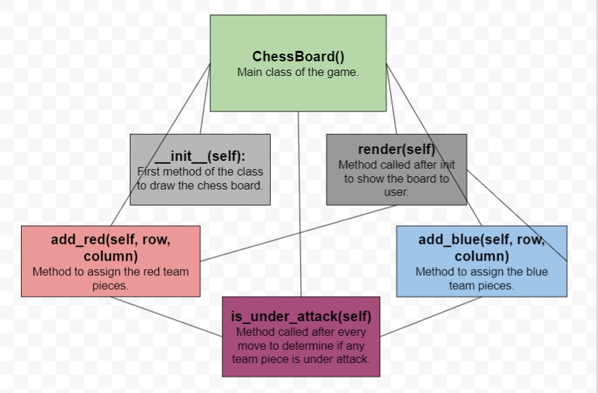 domain_model