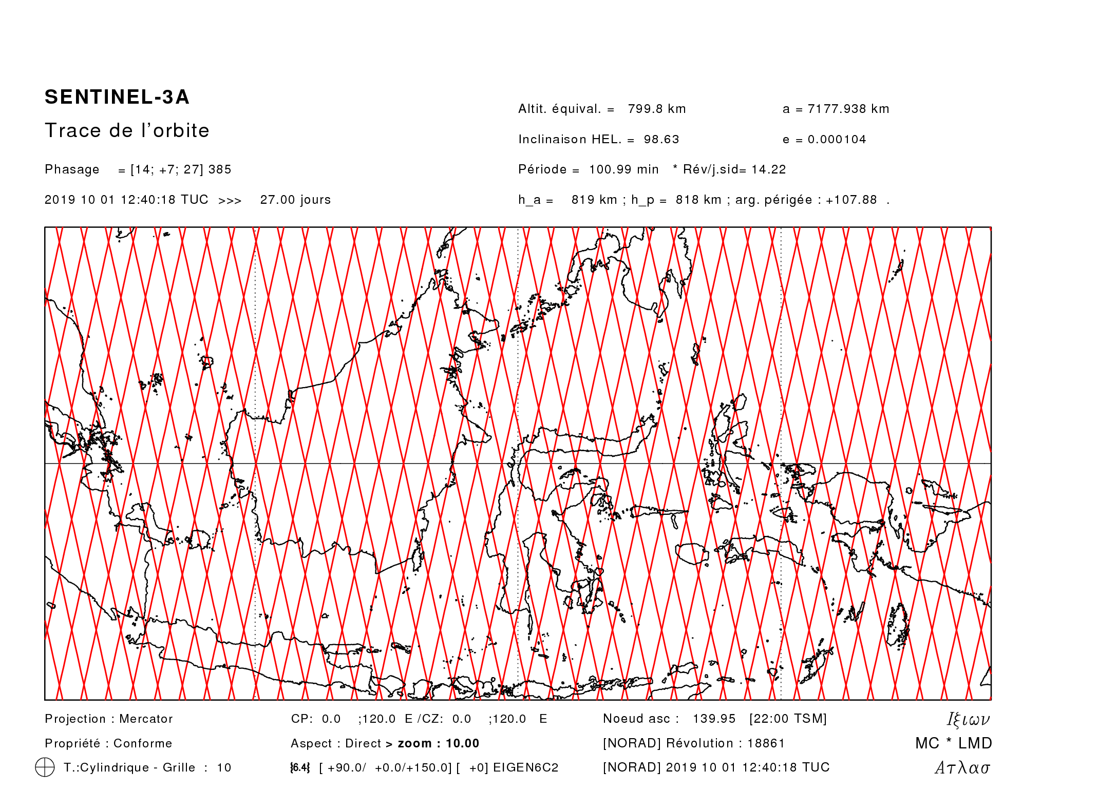 Ground track of Sentinel-3A over Borneo