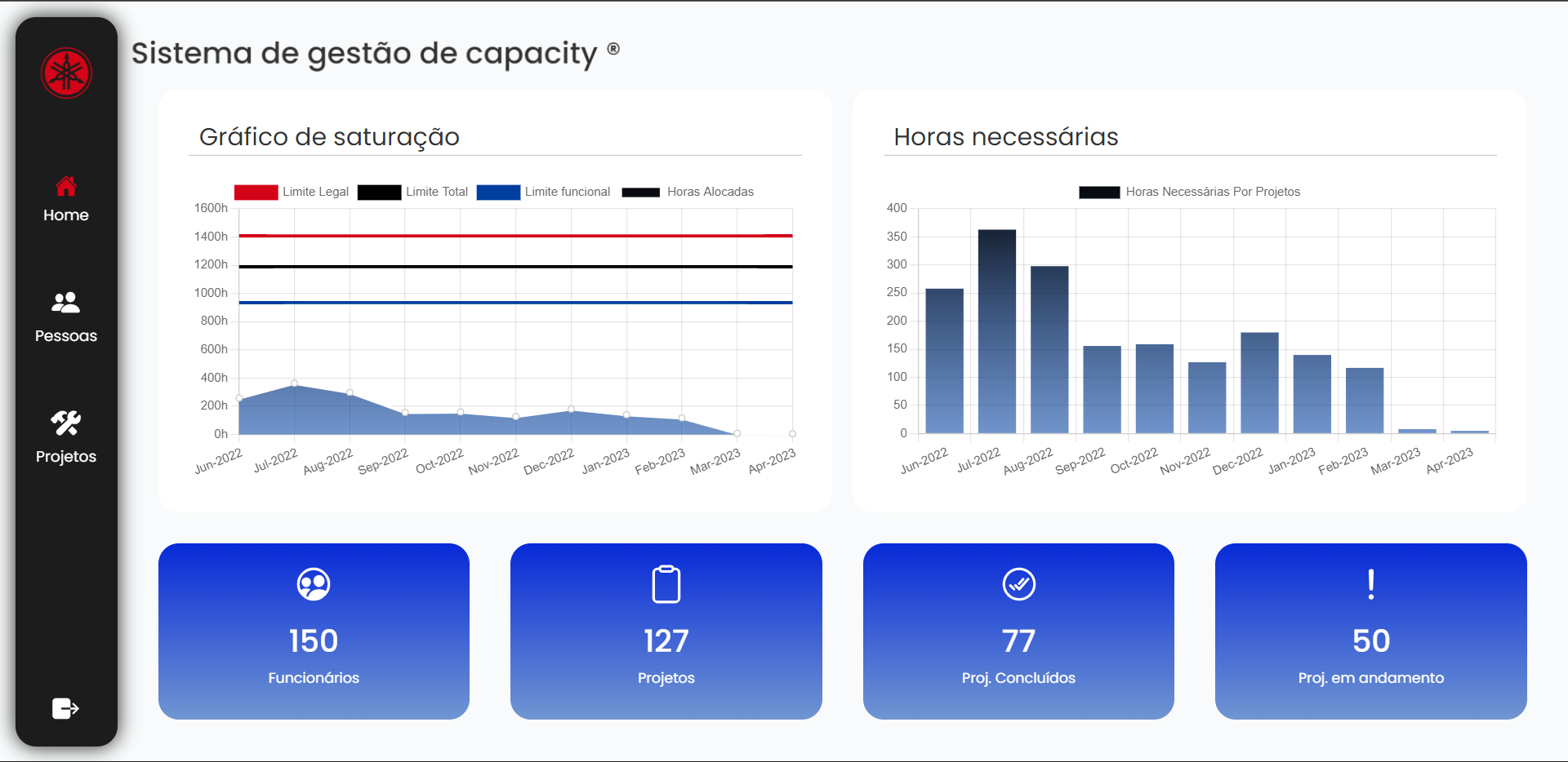 Inteli - Instituto de Tecnologia e Liderança