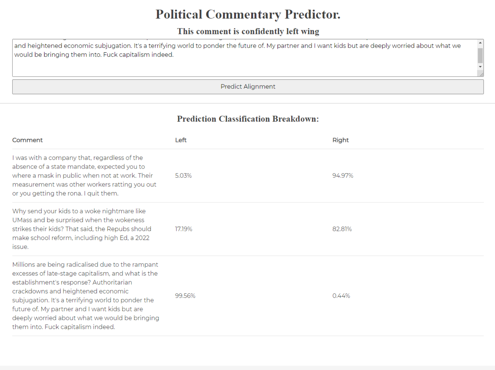 Example Predictions