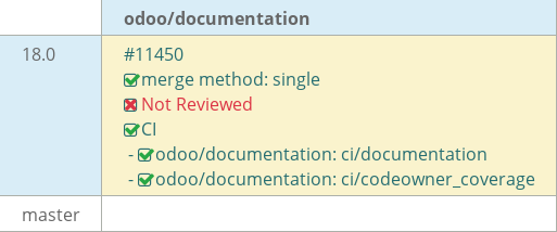 Pull request status dashboard