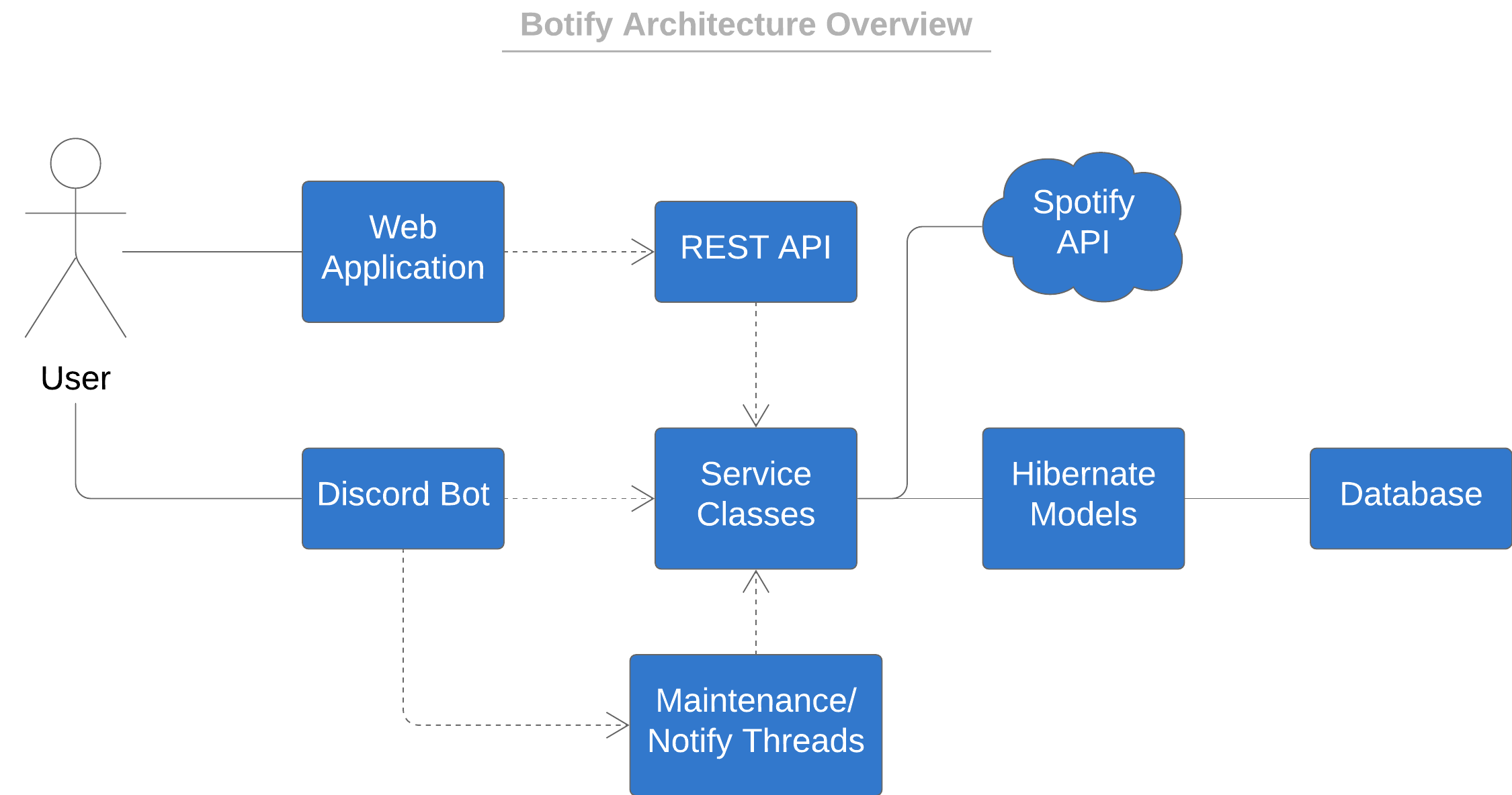 GitHub - Discord-Botify/project-diagrams: UML and architecture diagrams ...