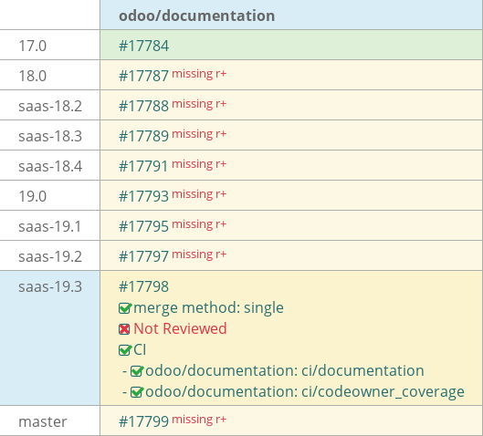 Pull request status dashboard