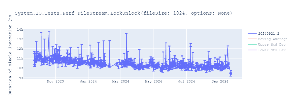 graph