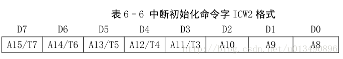 ICW2 格式