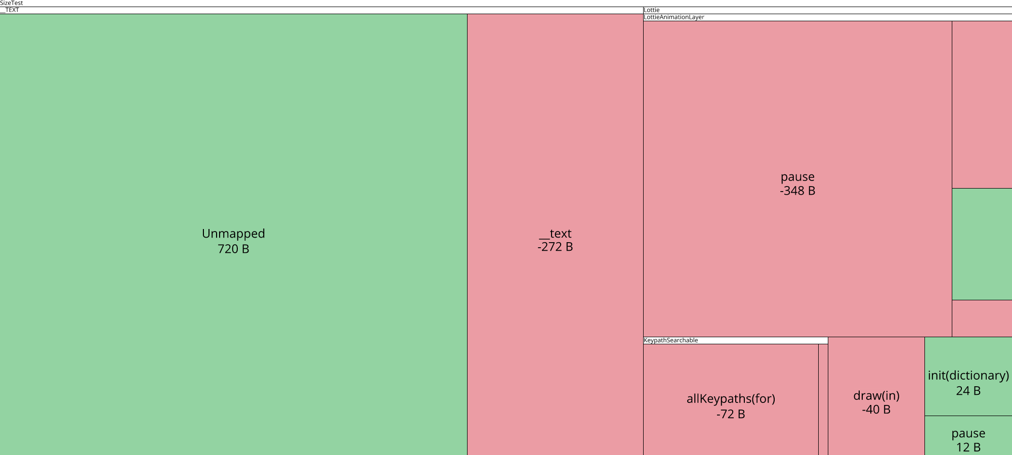 Image of diff