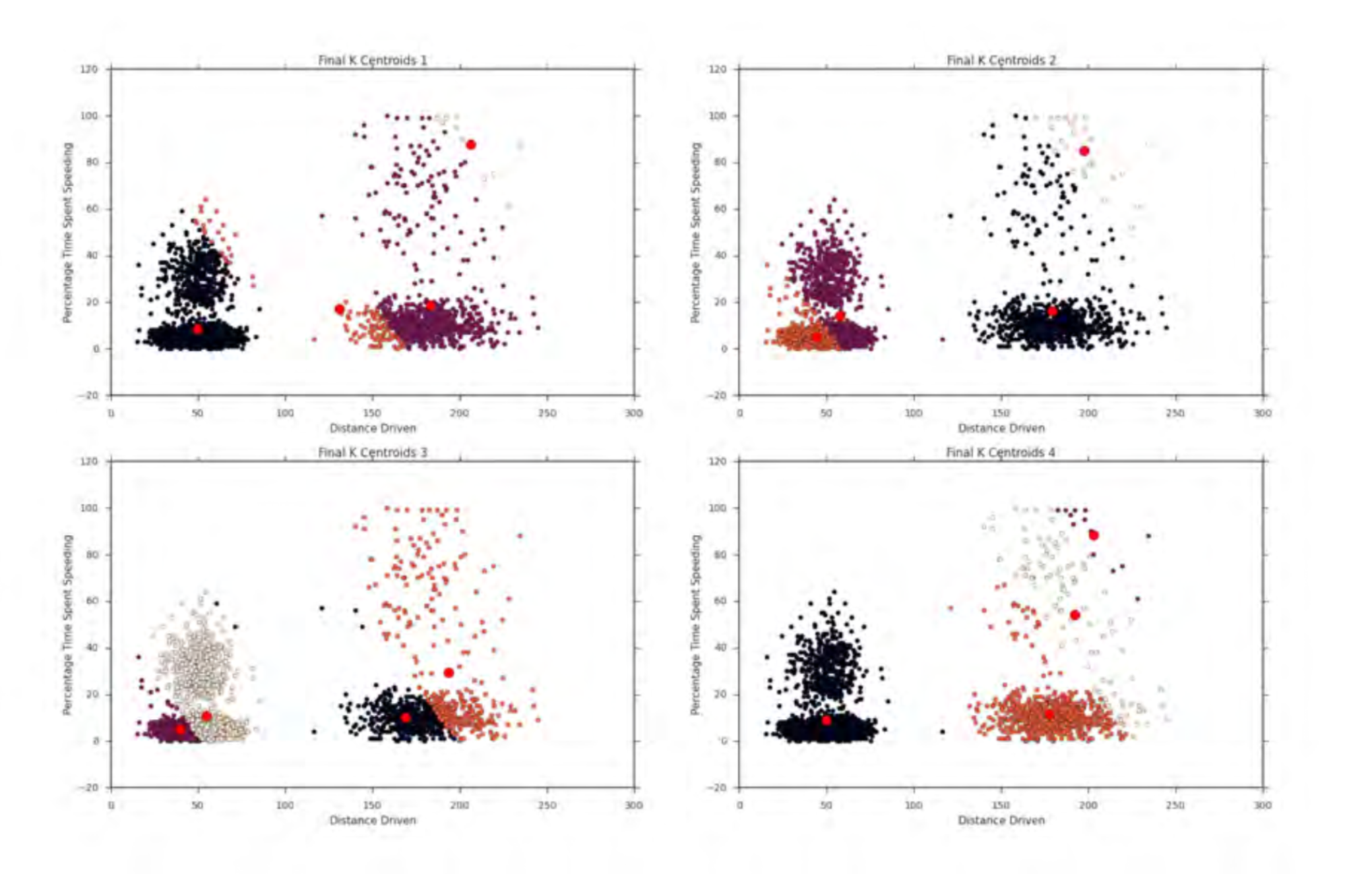 Dataset2