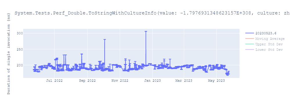 graph