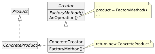 Factory Method