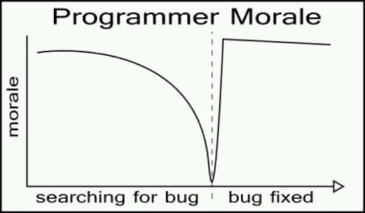 programmer-morale-graph