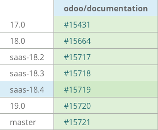 Pull request status dashboard