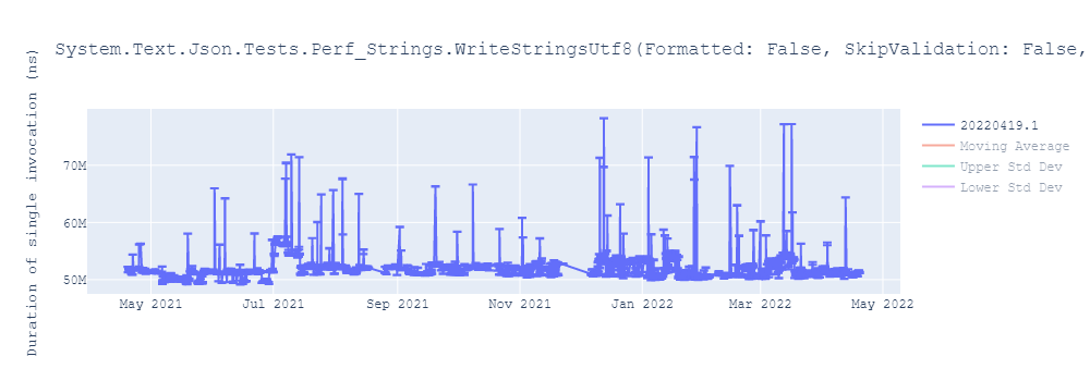 graph