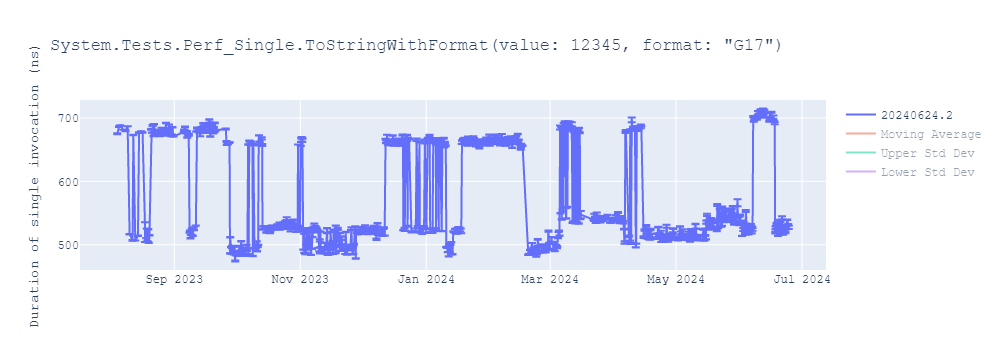 graph