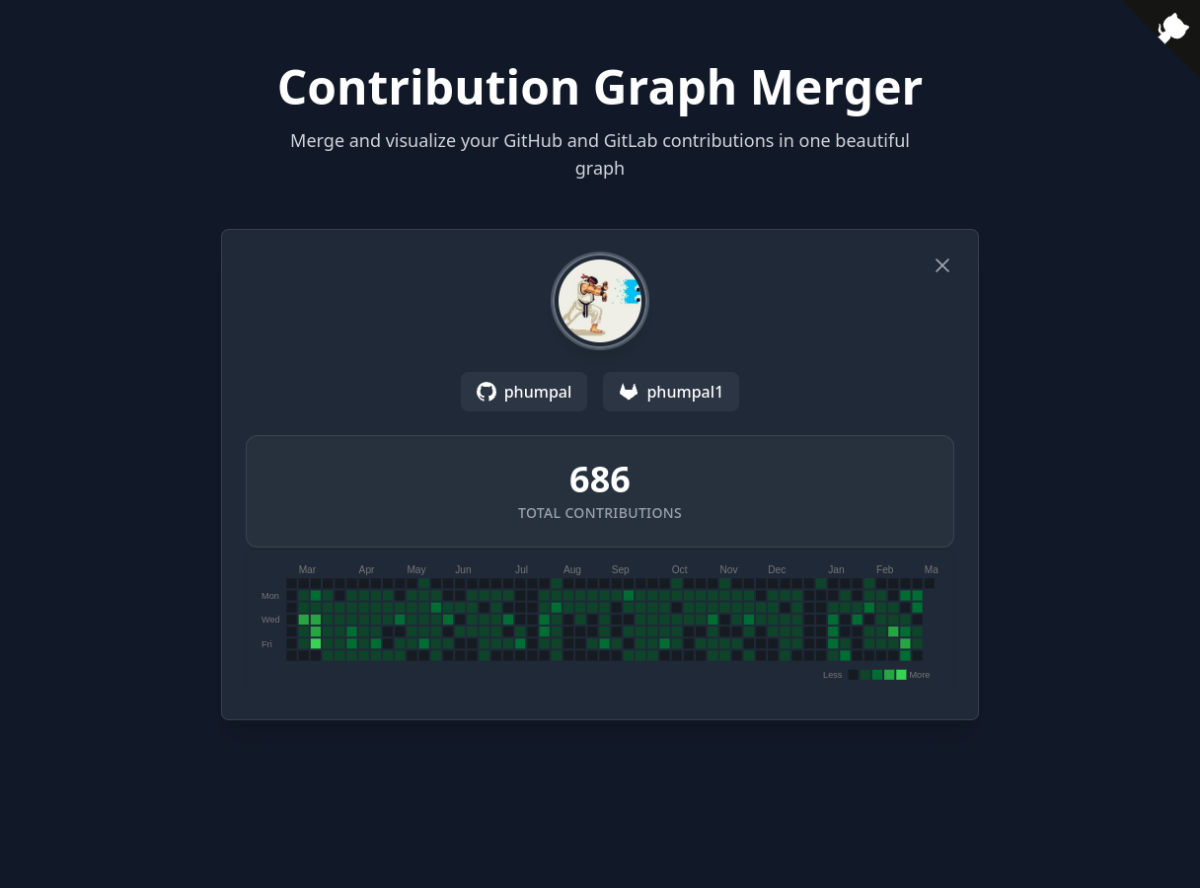 Combined GitHub/GitLab contributions with Contra