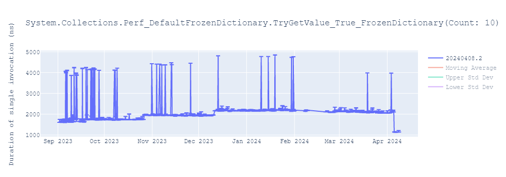 graph