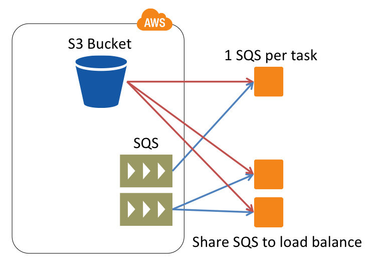 How it works – in plugin