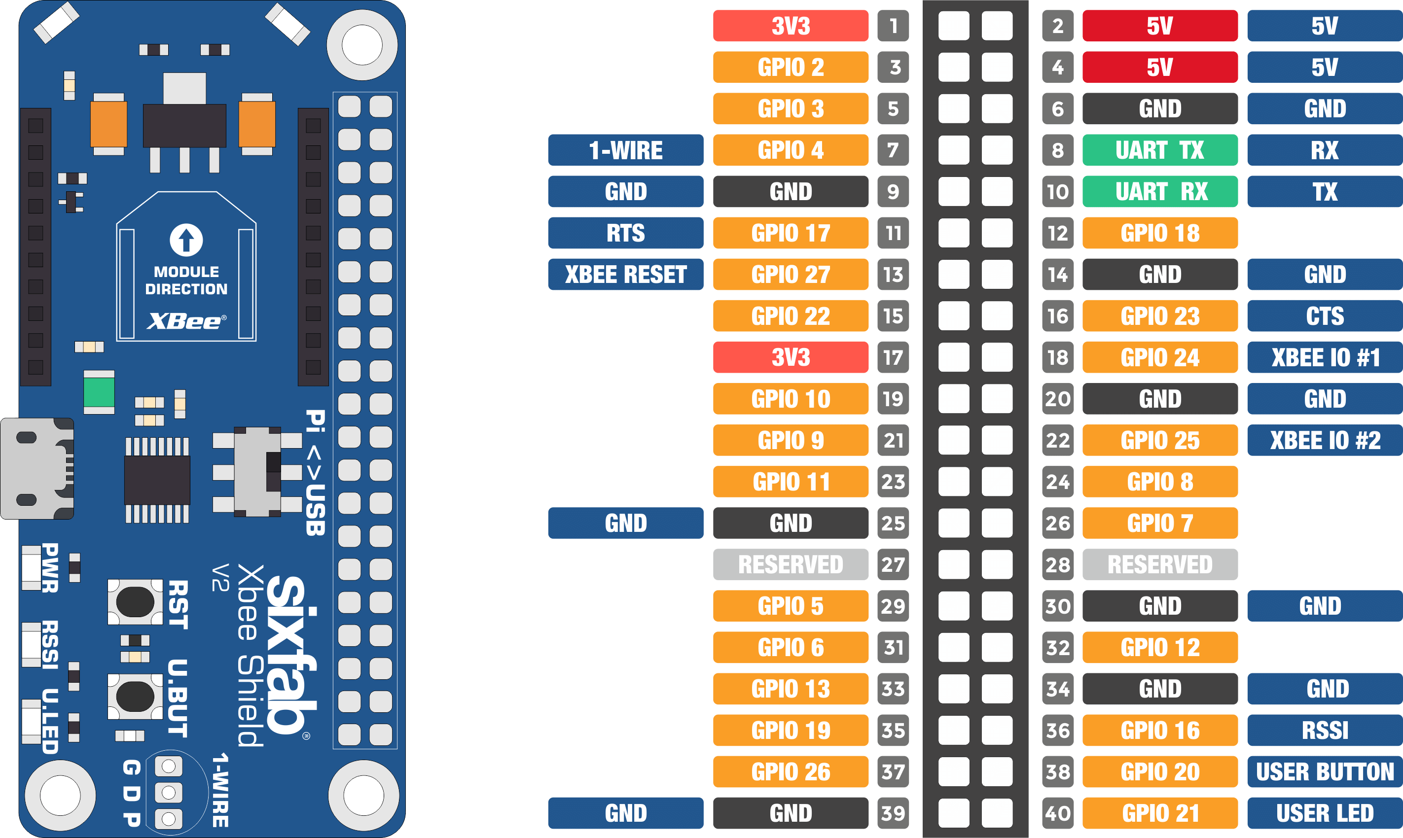 GitHub - sixfab/Sixfab_RPi_XBee_Shield: It is repository of python ...