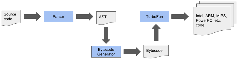 simplified pipeline