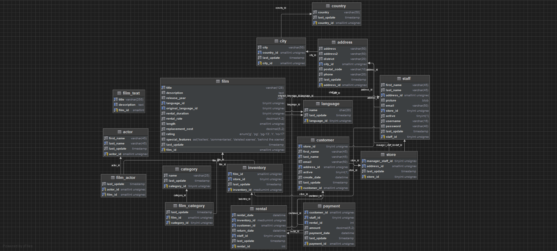 database_structure