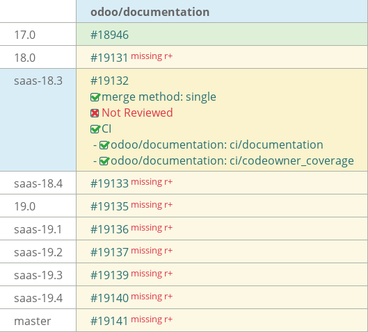 Pull request status dashboard