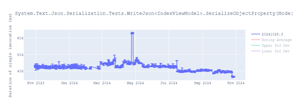 graph