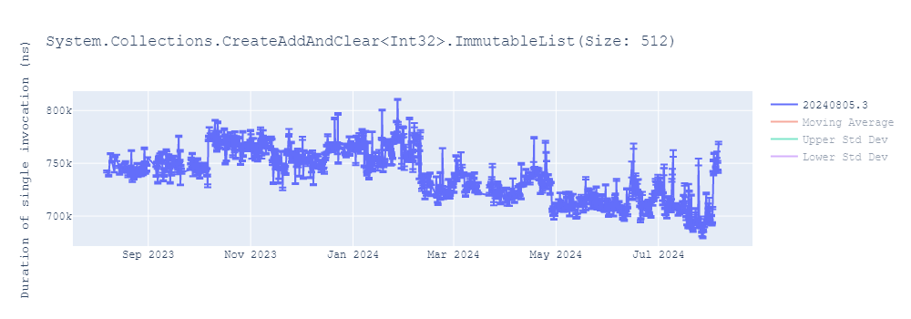 graph