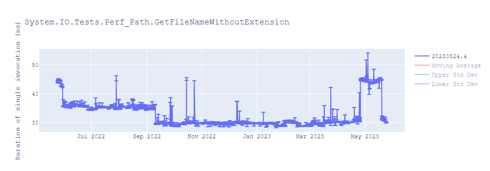 graph