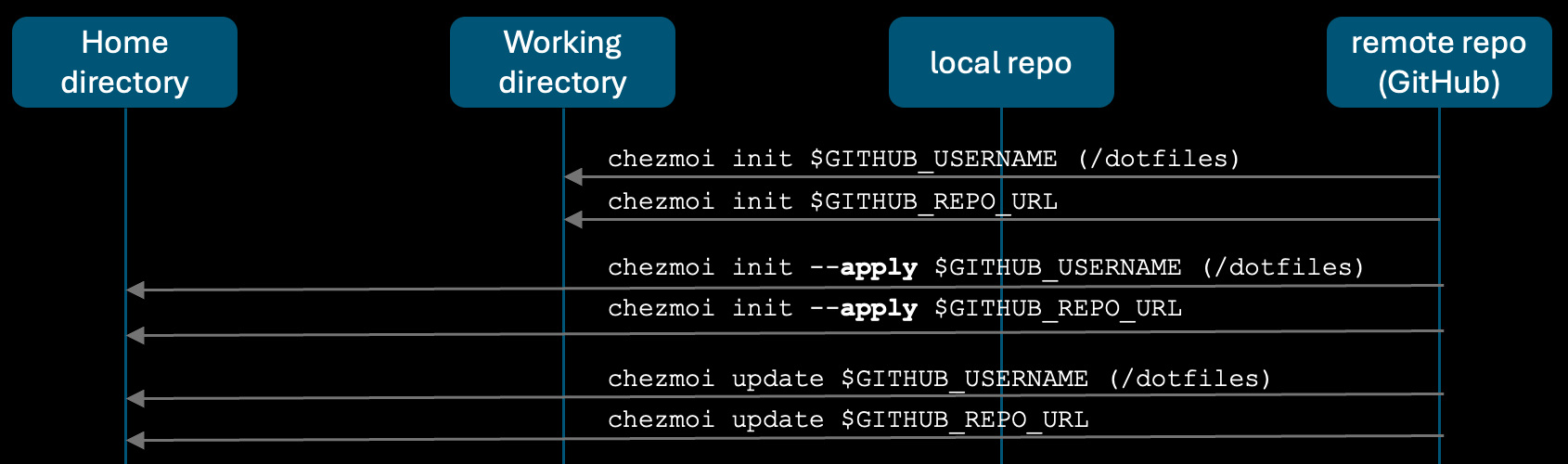 chezmoi-setup-1690x500.png