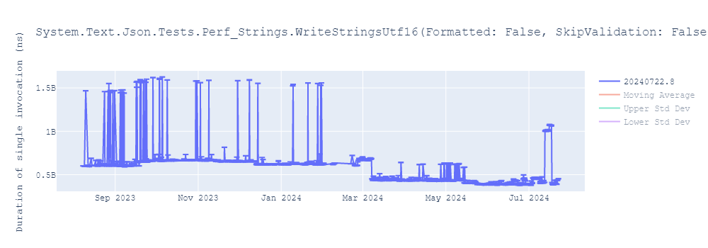 graph