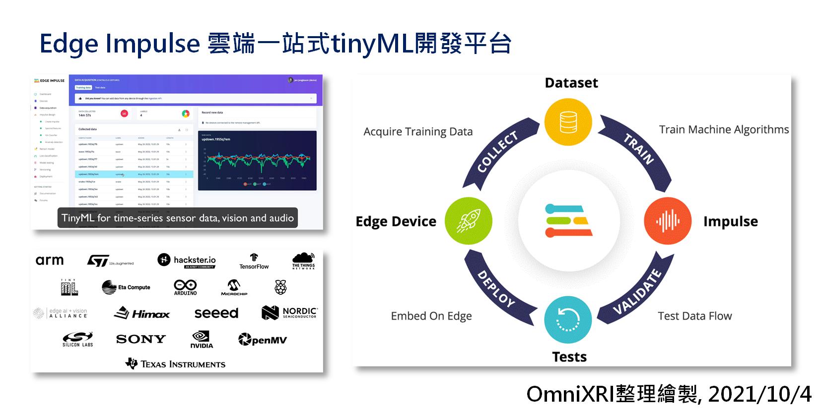 Edge Impulse雲端一站式tinyML開發平台操作介面、主要工作項目及硬體支援廠商