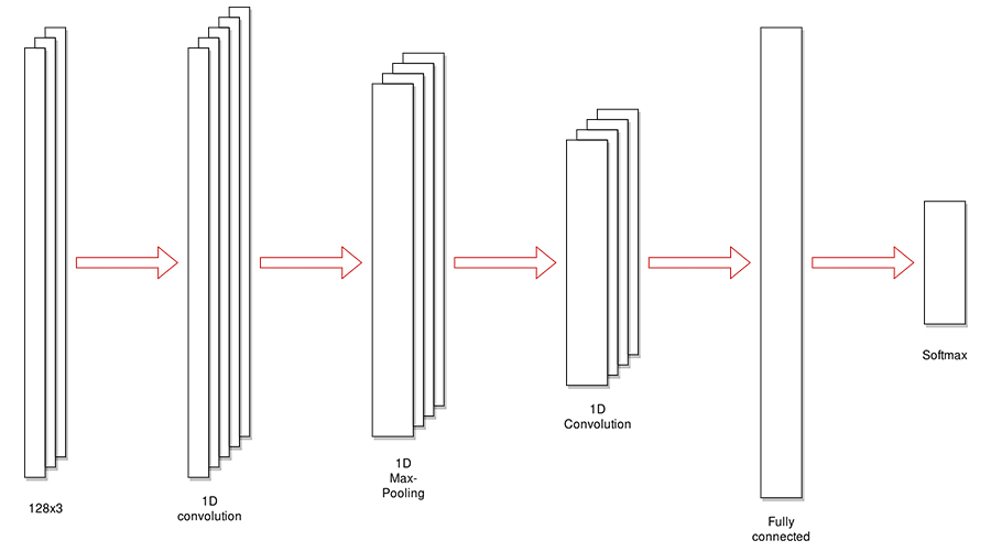 Diagram of NN