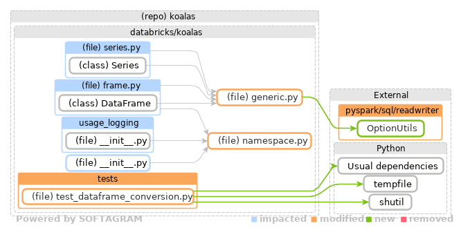 Showing the changed files, dependency changes and the impact - click for full size