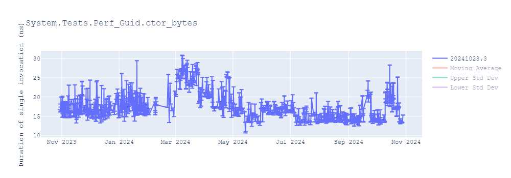 graph