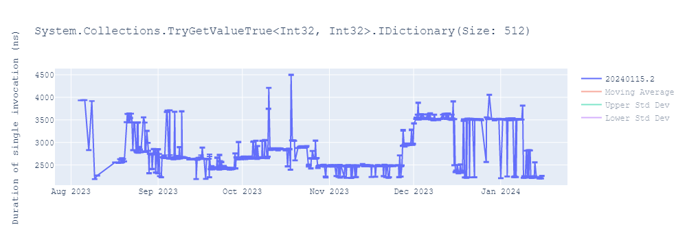 graph