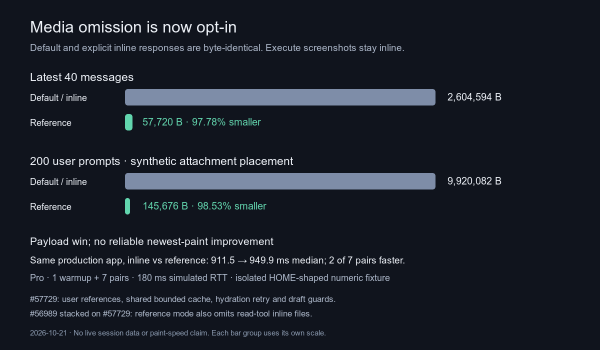 Opt-in page measurements