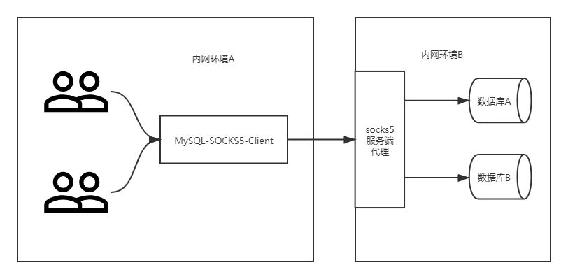 运行原理图.png