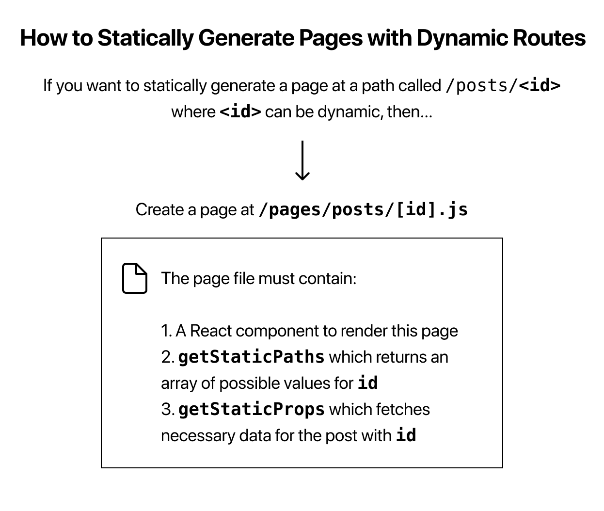 image: How to Statically Generate Pages with Dynamic Routes