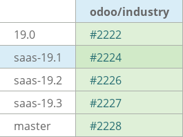 Pull request status dashboard