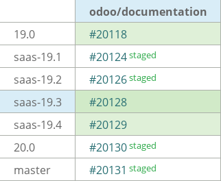 Pull request status dashboard