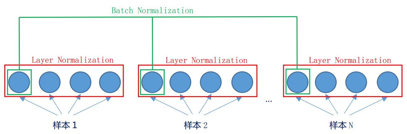 batch-layer