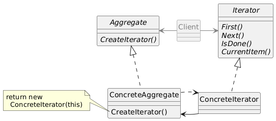 Iterator