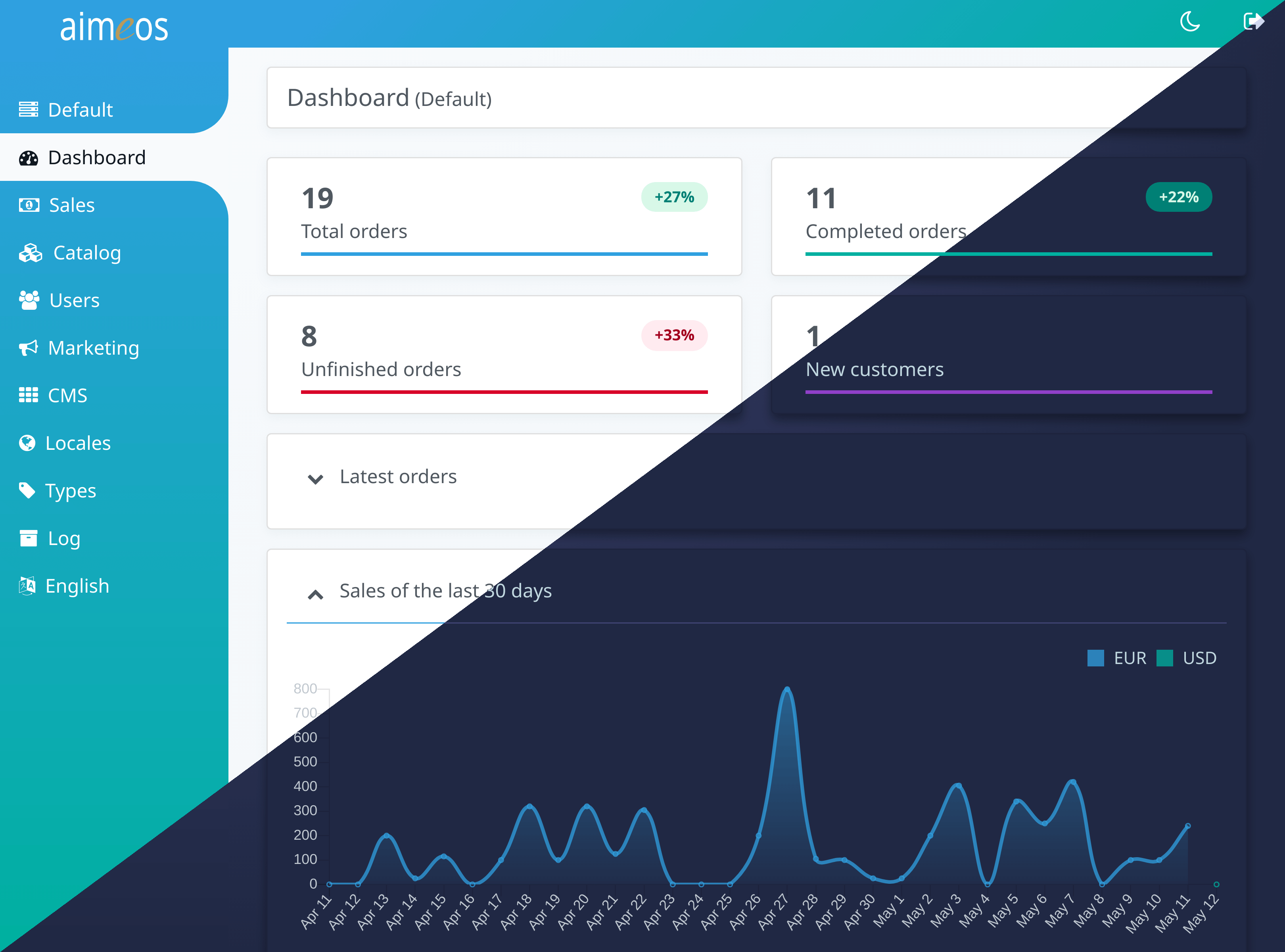 Aimeos demo