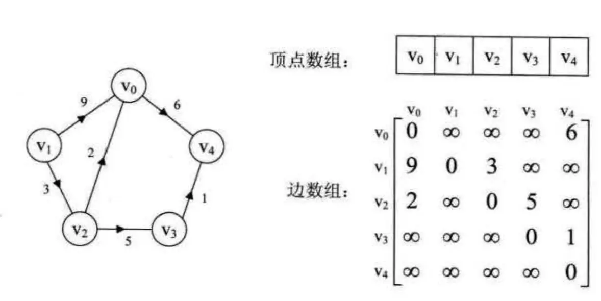 邻接矩阵4