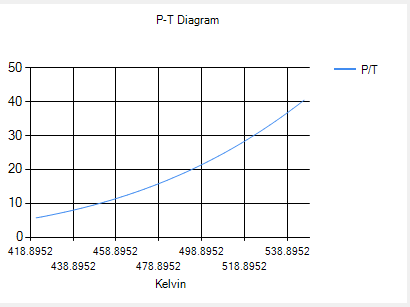 PT-Diagram