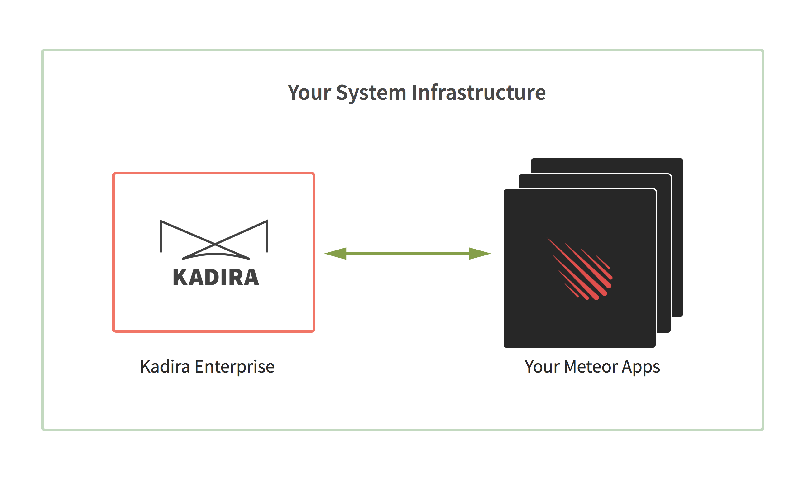 Kadira Enterprise