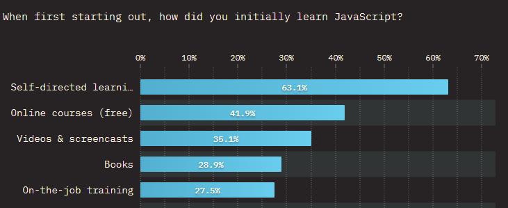 learning graph